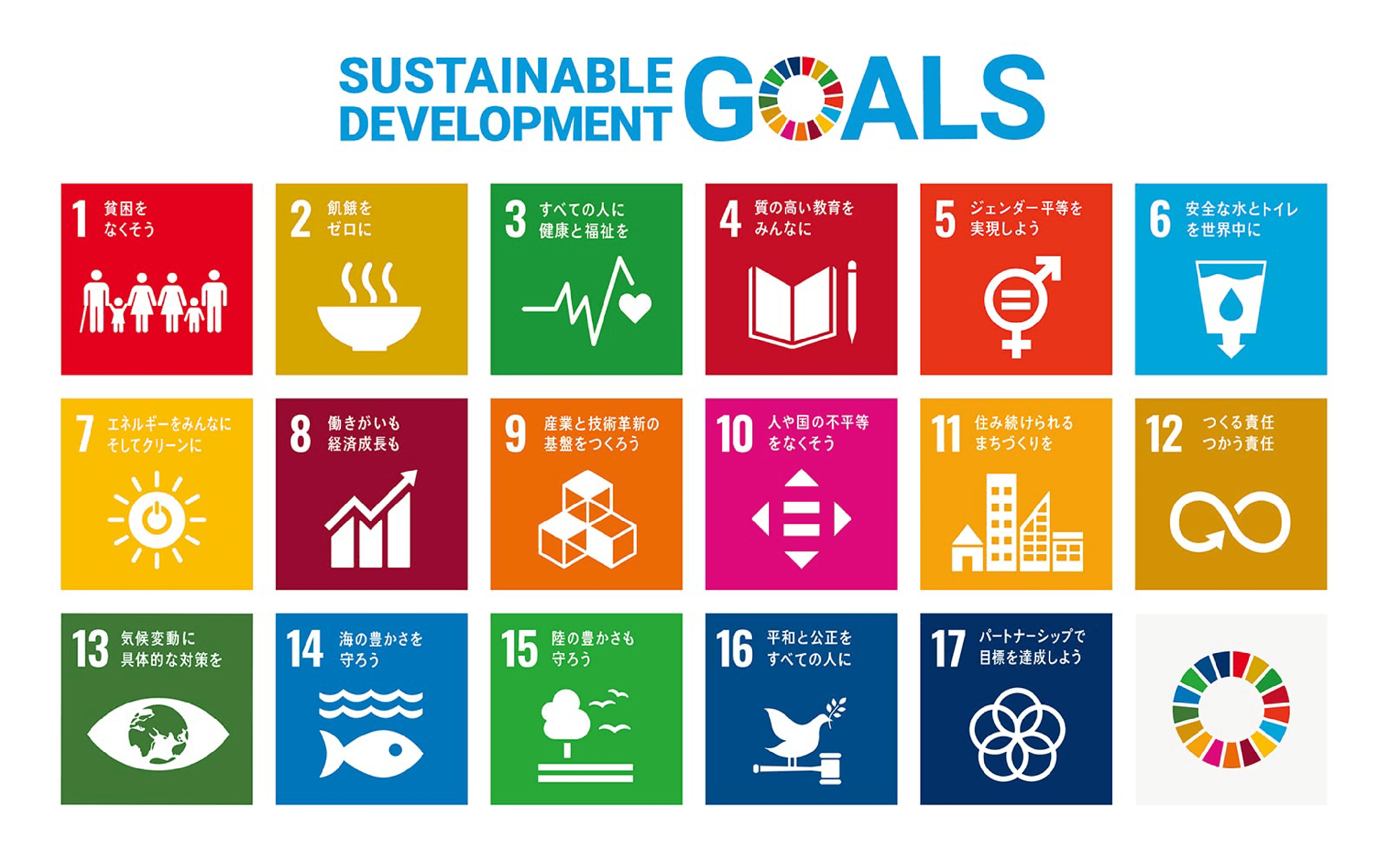 SUSTINABLE DEVELOPMENT GOALS