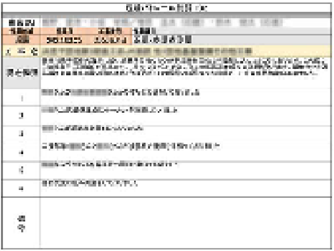 安全パトロール報告書