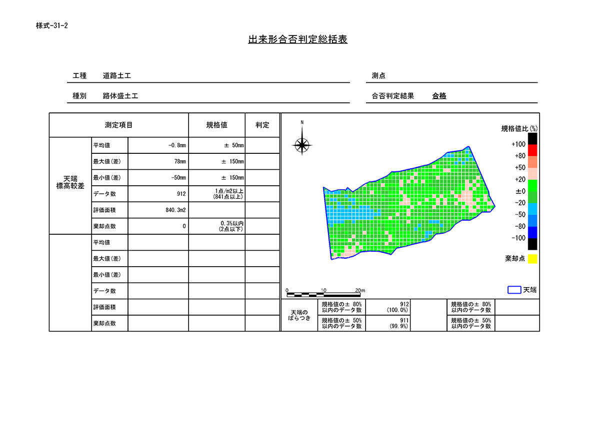 出来形管理図表(ヒートマップ)